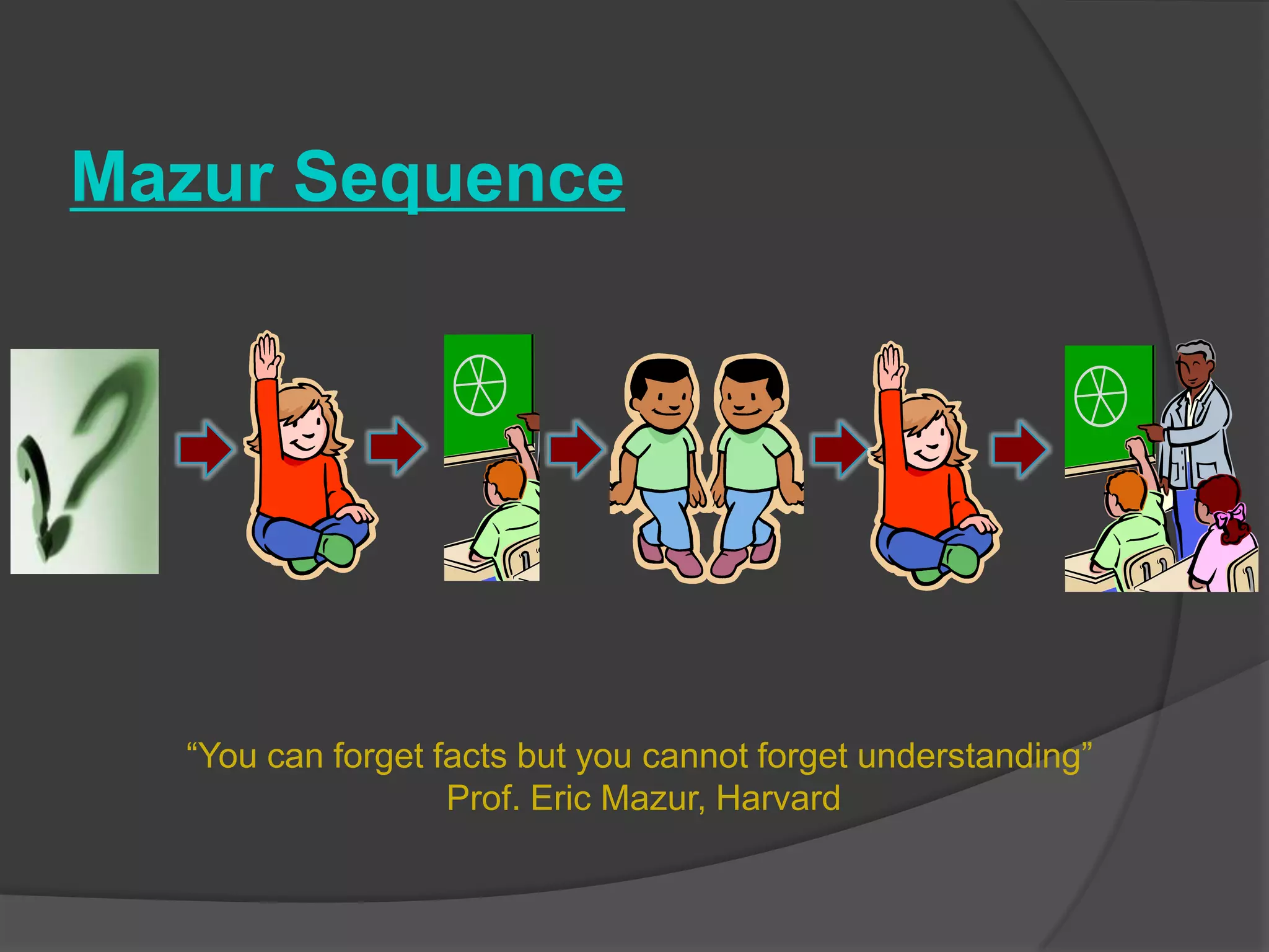 Mazur Sequence“You can forget facts but you cannot forget understanding” Prof. Eric Mazur, Harvard