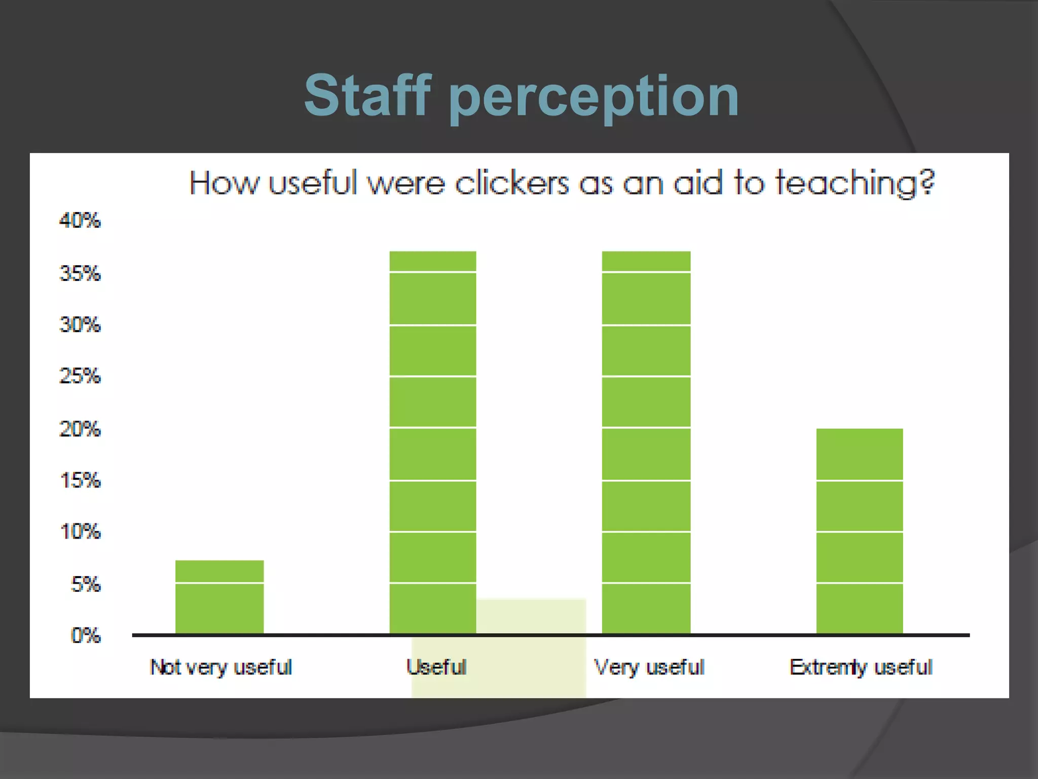Staff perception