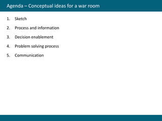 Agenda – Conceptual ideas for a war room

1.   Sketch

2.   Process and information

3.   Decision enablement

4.   Problem solving process

5.   Communication
 