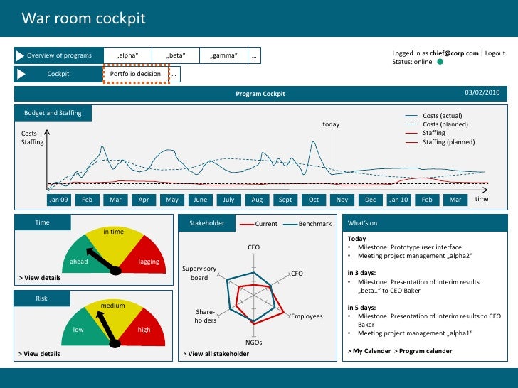 warroom com login warroom com login
