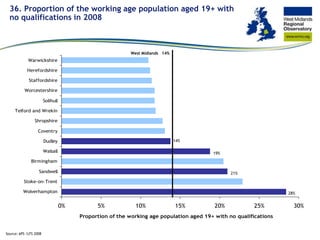 Wolverhampton Population West Midlands Regional Observatory: how can we help you? | PPT