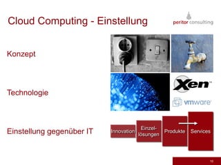 Cloud Computing - Einstellung


Konzept




Technologie



                                         Einzel-
Einstellung gegenüber IT   Innovation
                                        lösungen
                                                 Produkte   Services




                                                                   10
 