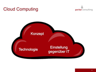 Cloud Computing


     Ease of Use    Scalability     Risk

               Konzept
                      Cost-       CapEx vs.
      Reliability
                    Reduction       OpEx
                          Einstellung
      Technologie
                         gegenüber IT
                     Speed of
       Security                      …
                    Deployment



                                              11
 