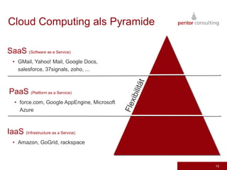 Cloud Computing als Pyramide

SaaS (Software as a Service)
  • GMail, Yahoo! Mail, Google Docs,
    salesforce, 37signals, zoho, ...



PaaS (Platform as a Service)
   • force.com, Google AppEngine, Microsoft
     Azure



IaaS (Infrastructure as a Service)
  • Amazon, GoGrid, rackspace



                                              13
 