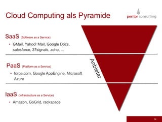 Cloud Computing als Pyramide

SaaS (Software as a Service)
  • GMail, Yahoo! Mail, Google Docs,
    salesforce, 37signals, zoho, ...



PaaS (Platform as a Service)
   • force.com, Google AppEngine, Microsoft
     Azure



IaaS (Infrastructure as a Service)
  • Amazon, GoGrid, rackspace



                                              14
 