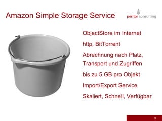 Amazon Simple Storage Service

                    ObjectStore im Internet
                    http, BitTorrent
                    Abrechnung nach Platz,
                    Transport und Zugriffen
                    bis zu 5 GB pro Objekt
                    Import/Export Service
                    Skaliert, Schnell, Verfügbar


                                                   18
 
