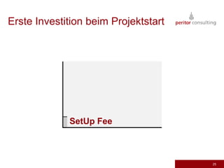 Erste Investition beim Projektstart




             SetUp Fee



                                      25
 