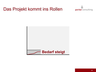Das Projekt kommt ins Rollen




                  Bedarf steigt



                                  26
 