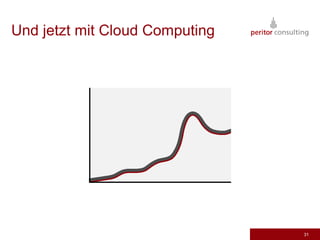 Und jetzt mit Cloud Computing




                                31
 