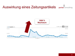 Auswirkung eines Zeitungsartikels


                      1000 %
                     Wachstum




                                    32
 