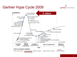 Gartner Hype Cycle 2009
                      2 Jahre




                                4
 