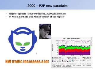 20100322 Internet QoS Year Book (Jj, 1992 To 2010)