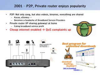20100322 Internet QoS Year Book (Jj, 1992 To 2010)