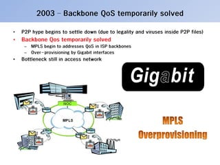 20100322 Internet QoS Year Book (Jj, 1992 To 2010)