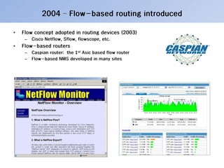 20100322 Internet QoS Year Book (Jj, 1992 To 2010)