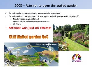 20100322 Internet QoS Year Book (Jj, 1992 To 2010)