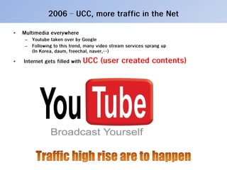 20100322 Internet QoS Year Book (Jj, 1992 To 2010)