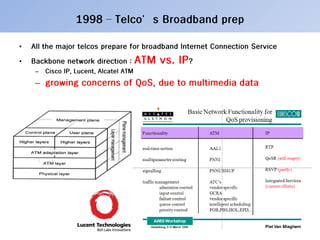 20100322 Internet QoS Year Book (Jj, 1992 To 2010)