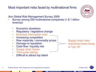 Supply Chain Risk Management (guest lecture Tilburg University March ...