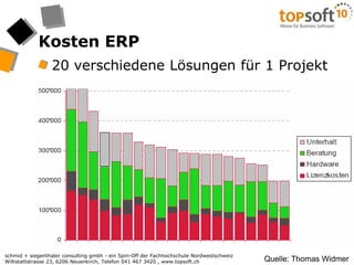 Kosten ERP20 verschiedene Lösungen für 1 ProjektQuelle: Thomas Widmer