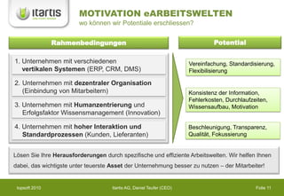 MOTIVATION eARBEITSWELTEN
                        wo können wir Potentiale erschliessen?


                Rahmenbedingungen                                               Potential

1. Unternehmen mit verschiedenen                                       Vereinfachung, Standardisierung,
   vertikalen Systemen (ERP, CRM, DMS)                                 Flexibilisierung

2. Unternehmen mit dezentraler Organisation
   (Einbindung von Mitarbeitern)                                       Konsistenz der Information,
                                                                       Fehlerkosten, Durchlaufzeiten,
3. Unternehmen mit Humanzentrierung und                                Wissensaufbau, Motivation
   Erfolgsfaktor Wissensmanagement (Innovation)

4. Unternehmen mit hoher Interaktion und                               Beschleunigung, Transparenz,
   Standardprozessen (Kunden, Lieferanten)                             Qualität, Fokussierung


Lösen Sie Ihre Herausforderungen durch spezifische und effiziente Arbeitswelten. Wir helfen Ihnen
dabei, das wichtigste unter teuerste Asset der Unternehmung besser zu nutzen – der Mitarbeiter!


 topsoft 2010                        Itartis AG, Daniel Teufer (CEO)                            Folie 11
 