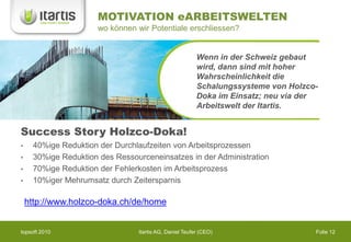 MOTIVATION eARBEITSWELTEN
                      wo können wir Potentiale erschliessen?


                                                        Wenn in der Schweiz gebaut
                                                        wird, dann sind mit hoher
                                                        Wahrscheinlichkeit die
                                                        Schalungssysteme von Holzco-
                                                        Doka im Einsatz; neu via der
                                                        Arbeitswelt der Itartis.


Success Story Holzco-Doka!
•    40%ige Reduktion der Durchlaufzeiten von Arbeitsprozessen
•    30%ige Reduktion des Ressourceneinsatzes in der Administration
•    70%ige Reduktion der Fehlerkosten im Arbeitsprozess
•    10%iger Mehrumsatz durch Zeitersparnis

    http://www.holzco-doka.ch/de/home


topsoft 2010                    Itartis AG, Daniel Teufer (CEO)                    Folie 12
 