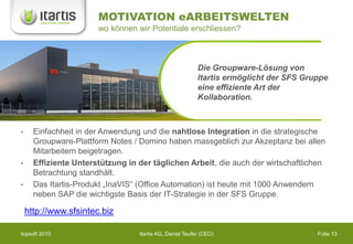 MOTIVATION eARBEITSWELTEN
                       wo können wir Potentiale erschliessen?



                                                          Die Groupware-Lösung von
                                                          Itartis ermöglicht der SFS Gruppe
                                                          eine effiziente Art der
                                                          Kollaboration.



•     Einfachheit in der Anwendung und die nahtlose Integration in die strategische
      Groupware-Plattform Notes / Domino haben massgeblich zur Akzeptanz bei allen
      Mitarbeitern beigetragen.
•     Effiziente Unterstützung in der täglichen Arbeit, die auch der wirtschaftlichen
      Betrachtung standhält.
•     Das Itartis-Produkt „InaVIS“ (Office Automation) ist heute mit 1000 Anwendern
      neben SAP die wichtigste Basis der IT-Strategie in der SFS Gruppe.

    http://www.sfsintec.biz

topsoft 2010                      Itartis AG, Daniel Teufer (CEO)                       Folie 13
 