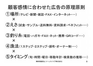 顧客感情に合わせた広告の原理原則
無断掲載禁止（イーンスパイア株式会社） 9
①場所（テレビ・新聞・雑誌・ＦＡＸ・インターネット・・・）
×
②えさ（試食・サンプル・送料無料・資料請求・ベネフィット・・・）
×
③釣り糸（電話・ハガキ・ＦＡＸ・ネット・携帯・ＱＲコード・・・）
×
④漁法（１ステップ・２ステップ・頒布・オーナー制・・・）
×
⑤タイミング（旬・時間・曜日・移動年計・検索数の推移・・・）
 
