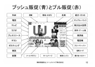 プッシュ販促（青）とプル販促（赤）
FAX
チラシ
DM
電話
ポスティング
サンプル・パンフ
テレビ
展示会・セミナー
飛び込み訪問
ラジオ
雑誌
業界紙プレスリリース
新聞
フリーペーパー
看板・のぼり 名刺 紹介・口コミ
電話帳
QRコード
12無断掲載禁止（イーンスパイア株式会社）
携帯・ゲーム機
検索エンジンメールマガジン ホームページ
 