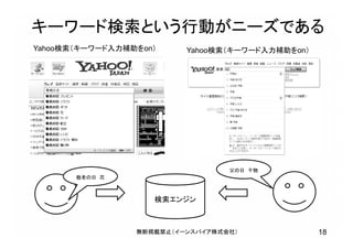 無断掲載禁止（イーンスパイア株式会社） 18
キーワード検索という行動がニーズである
Yahoo検索（キーワード入力補助をon）
検索エンジン
敬老の日 花
Yahoo検索（キーワード入力補助をon）
父の日 干物
 