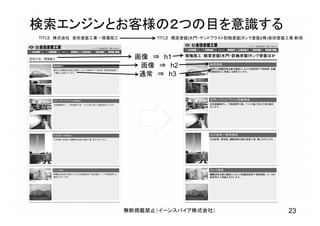 検索エンジンとお客様の２つの目を意識する
23無断掲載禁止（イーンスパイア株式会社）
TITLE 株式会社 金田塗装工業－現場施工 TITLE 橋梁塗装|水門・サンドブラスト防蝕塗装|タンク塗装|(株)金田塗装工業:新潟
画像 ⇒ h1
画像 ⇒ h2
通常 ⇒ h3
 