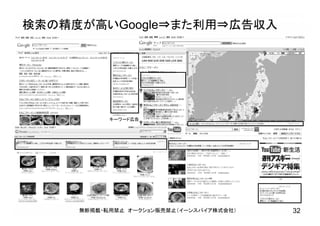 検索の精度が高いGoogle⇒また利用⇒広告収入
無断掲載・転用禁止 オークション販売禁止（イーンスパイア株式会社） 32
キーワード広告
 