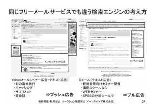 同じフリーメールサービスでも違う検索エンジンの考え方
無断掲載・転用禁止 オークション販売禁止（イーンスパイア株式会社） 34
Yahooメール（バナー広告・テキスト広告）
・旬の海外旅行
・キャッシング
・サプリメント
・英会話
Gメール（テキスト広告）
・経営者層向けセミナー開催
・講座スクールなら
・WEBセミナー
・SPSSの分析ツールで
インタレストマッチ広告 コンテンツ広告
⇒プッシュ広告 ⇒プル広告
 