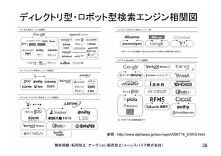 ディレクトリ型・ロボット型検索エンジン相関図
参照： http://www.alphaseo.jp/seo-report/090716_91815.html
無断掲載・転用禁止 オークション販売禁止（イーンスパイア株式会社） 38
 