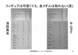 フィギュアは可愛くても、金メダルは取れない(笑)
無断掲載禁止（イーンスパイア株式会社） 4
浅
田
真
央
キ
ム
ヨ
ナ
 