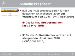topsoft: Die Rolle von ERP-Systemen beim E-Commerce Erfolg7bvh und HDE prognostizieren für den deutschen Onlinehandel 2010 ein Wachstum von 10% (bvh / HDE 2010)  Das ist eine Steigerung von fast 2 Mrd. EUR 51% der Onlinehändler rechnen mit steigenden Umsätzen 2010 (VSV / GfK 2010)Aktuelle Prognosen25. März 2010