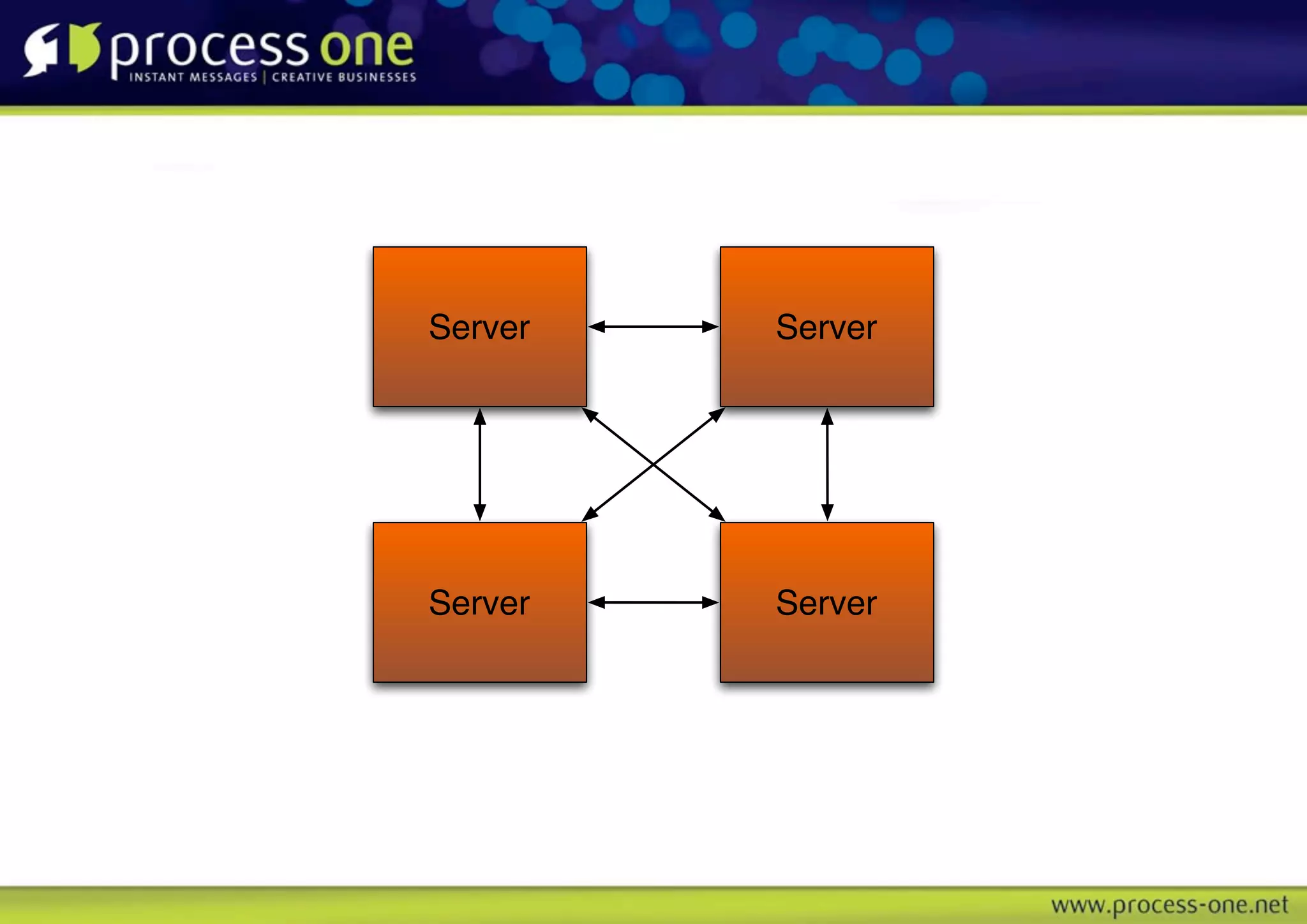 Server   Server




Server   Server
 