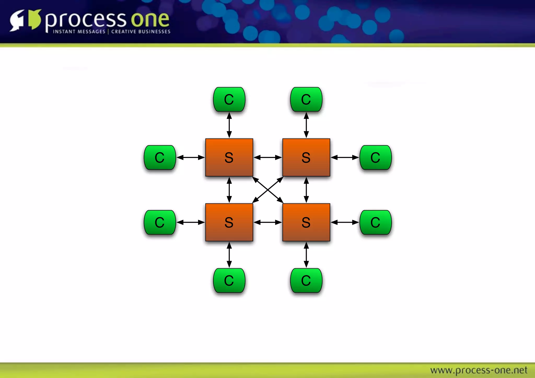 C   C



C   S   S   C



C   S   S   C



    C   C
 