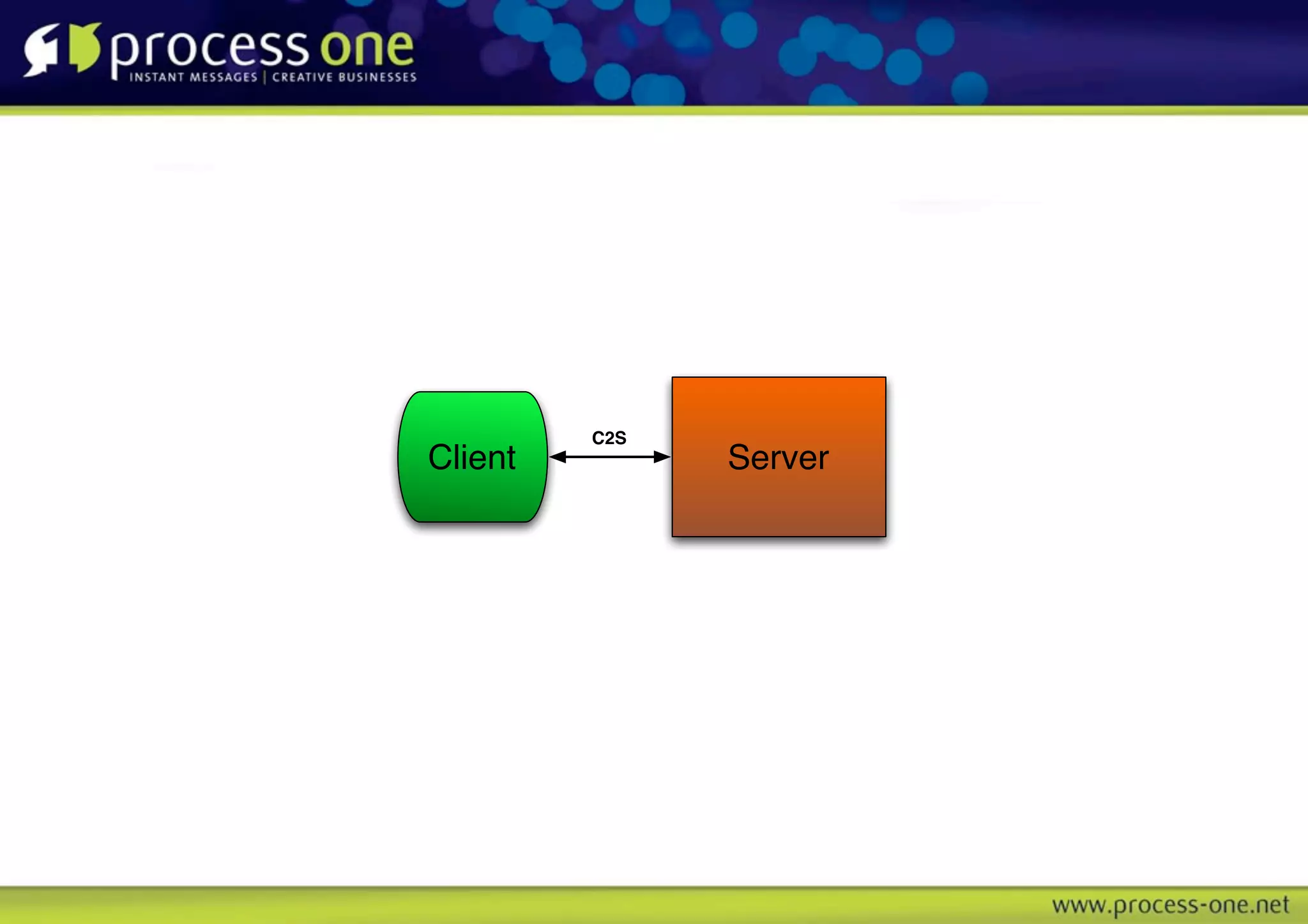 C2S
Client         Server
 