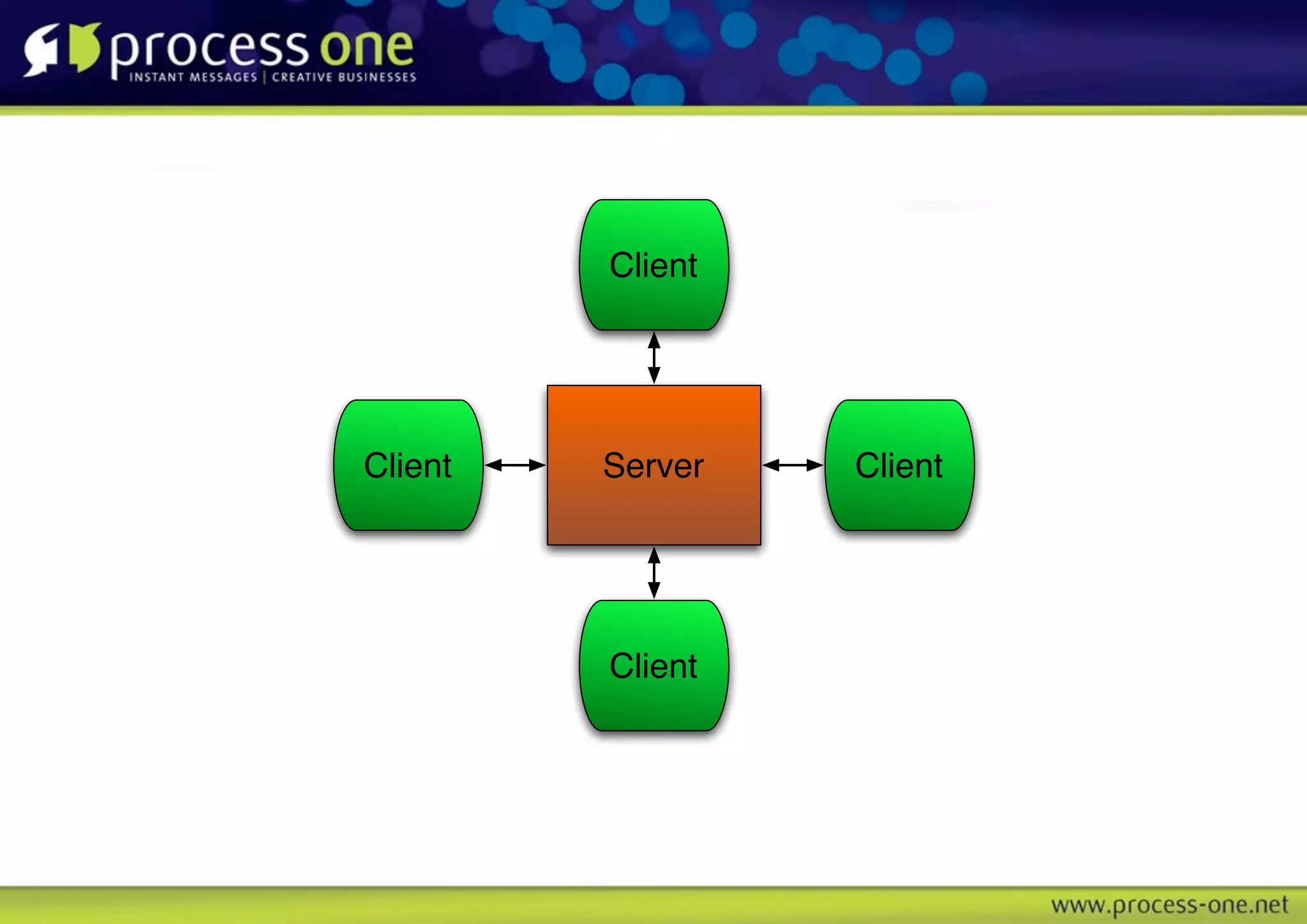 Client




Client   Server   Client




         Client
 