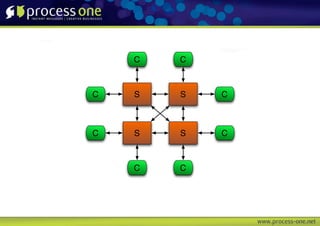 C   C



C   S   S   C



C   S   S   C



    C   C
 