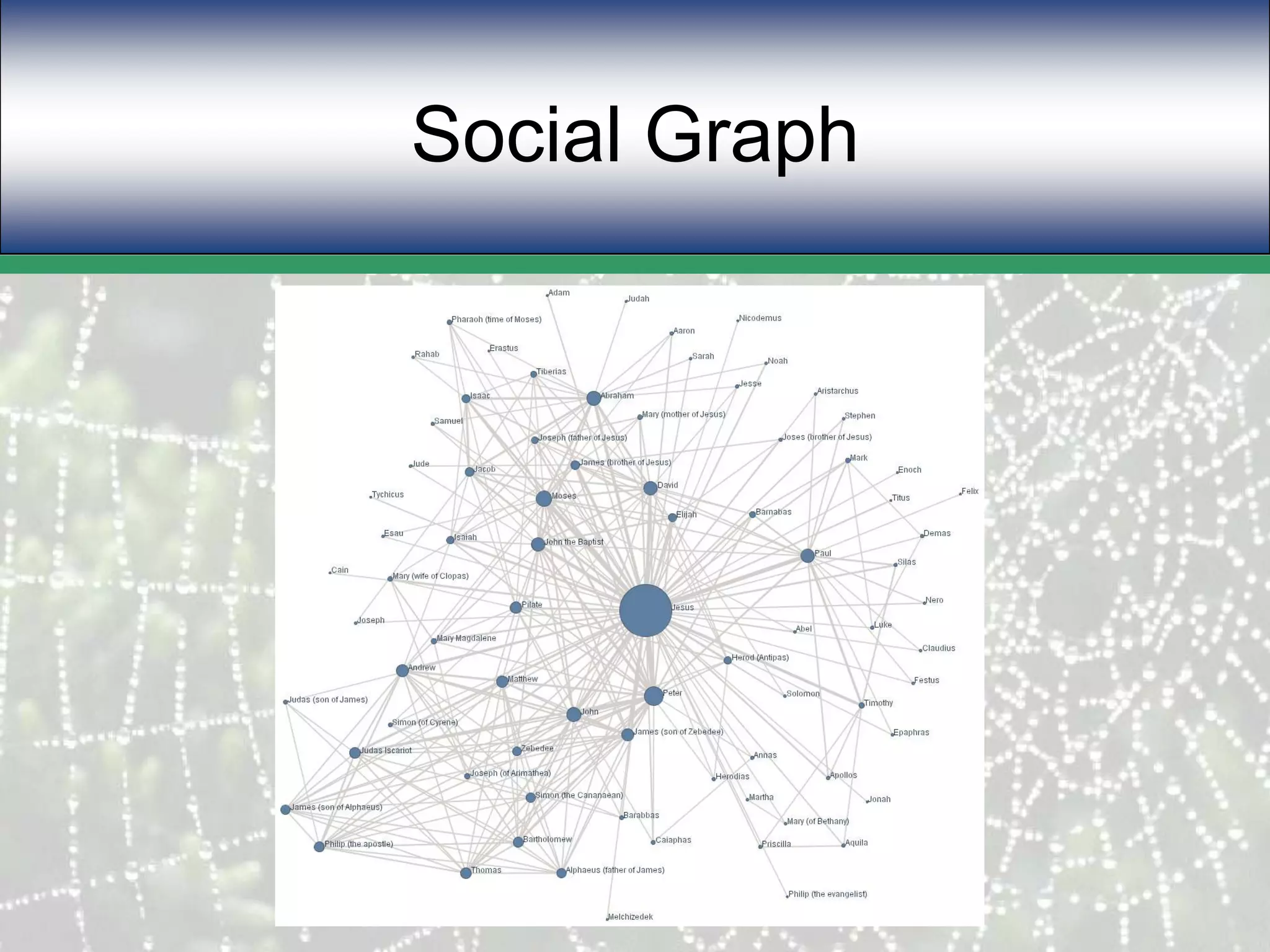 Social Graph