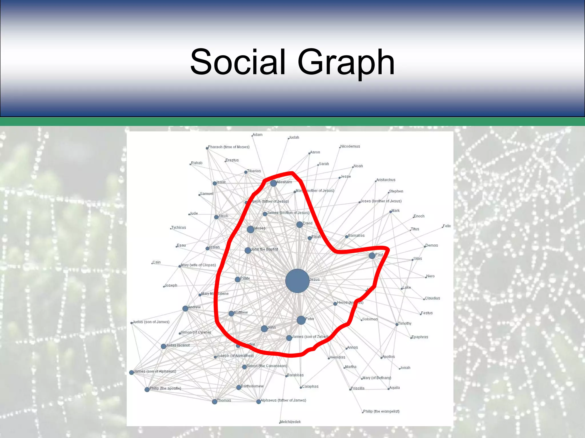 Social Graph