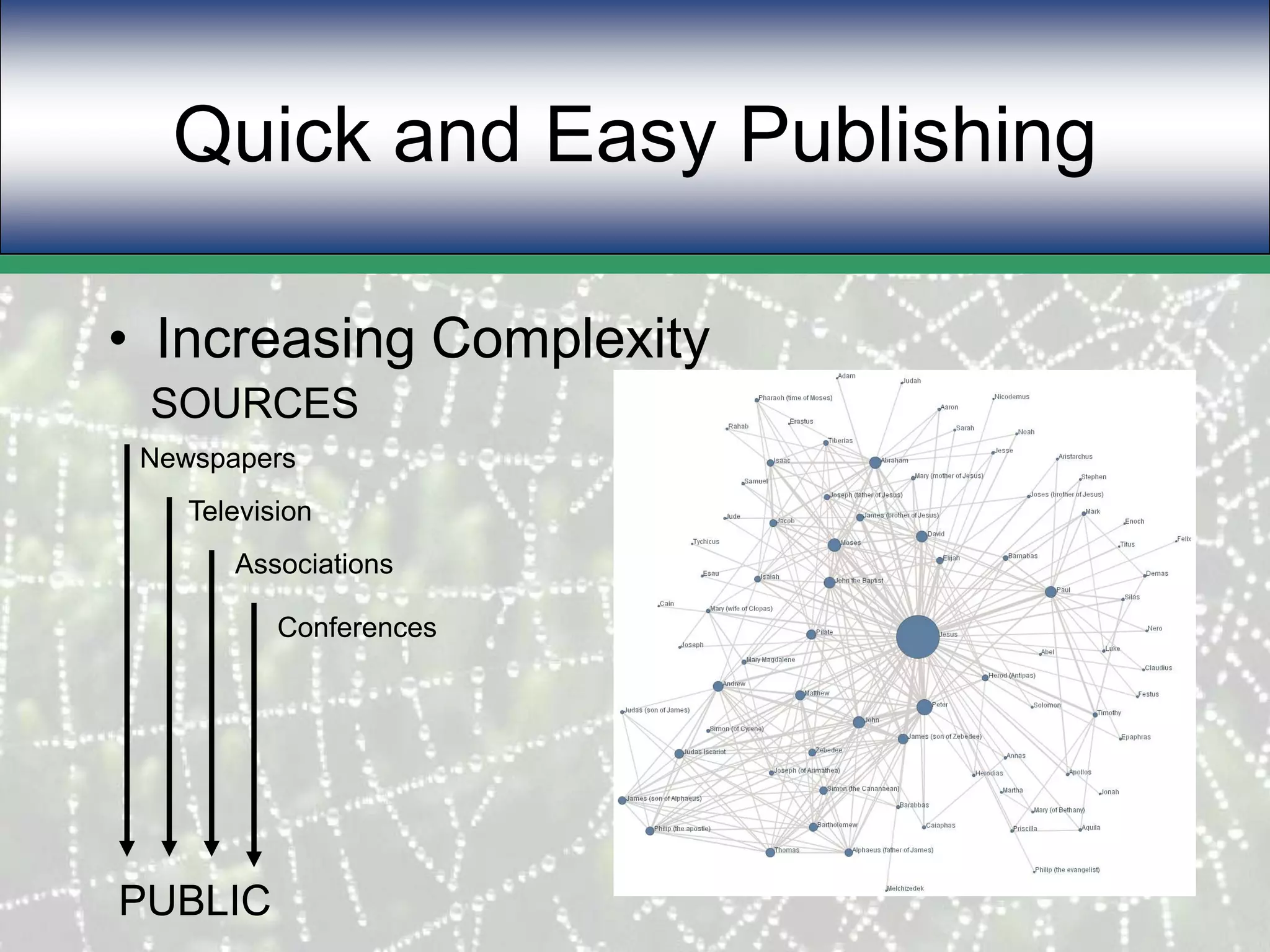 Quick and Easy PublishingIncreasing ComplexitySOURCESNewspapersTelevisionAssociationsConferencesPUBLIC