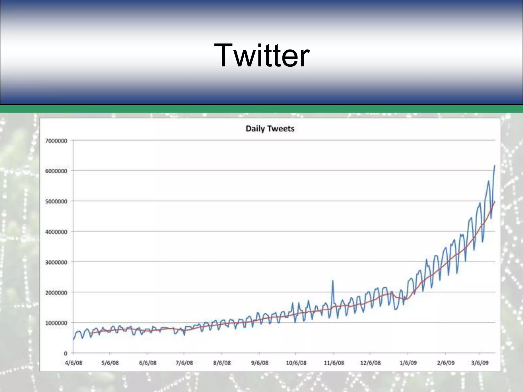 Twitter
