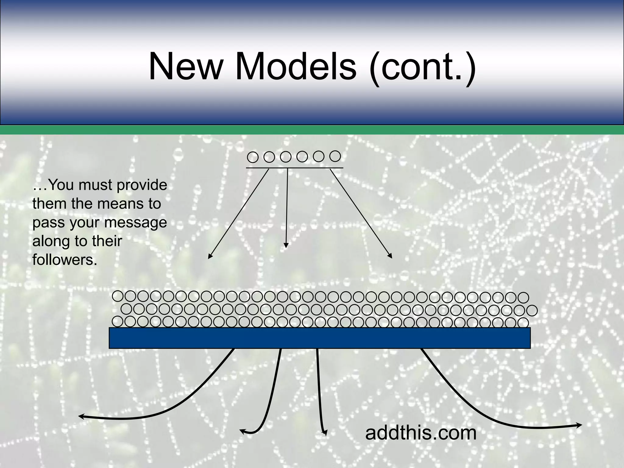 New Models (cont.)…You must provide them the means to pass your message along to their followers.addthis.com