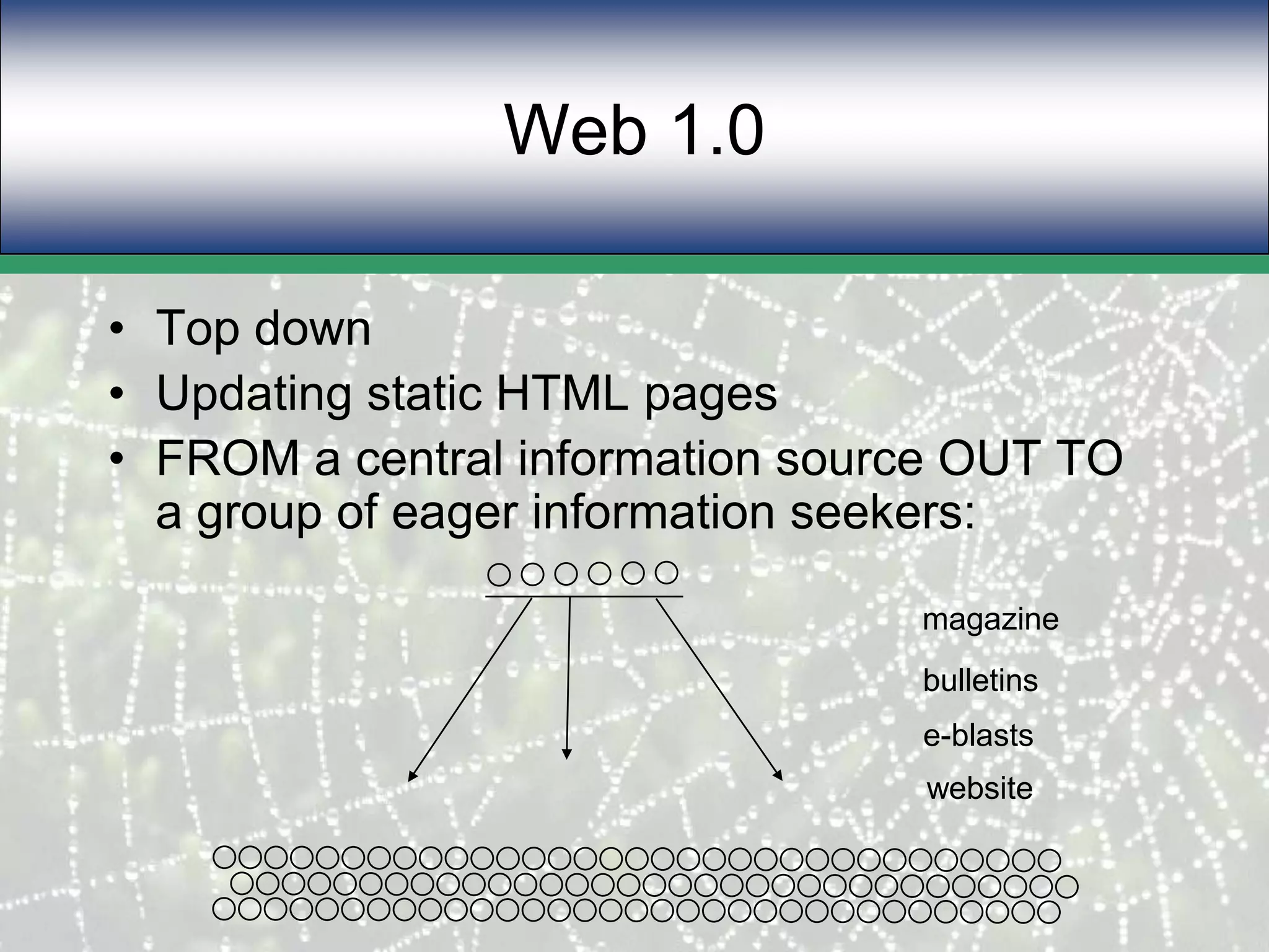Web 1.0Top downUpdating static HTML pagesFROM a central information source OUT TO a group of eager information seekers:magazinebulletinse-blastswebsite