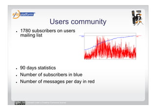Users community
●    1780 subscribers on users
     mailing list




●    90 days statistics
●    Number of subscribers in blue
●    Number of messages per day in red



       Licensed under a Creative Commons license
 