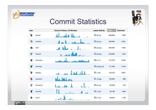 Commit Statistics




Licensed under a Creative Commons license
 
