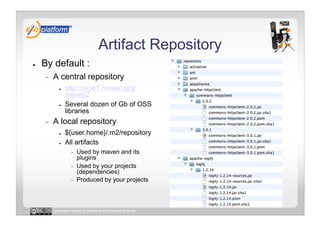 Artifact Repository
●    By default :
     -    A central repository
            ●    http://repo1.maven.org/
                 maven2
            ●    Several dozen of Gb of OSS
                 libraries
     -    A local repository
            ●    ${user.home}/.m2/repository
            ●    All artifacts
                  -    Used by maven and its
                       plugins
                  -    Used by your projects
                       (dependencies)
                  -    Produced by your projects



          Licensed under a Creative Commons license
 